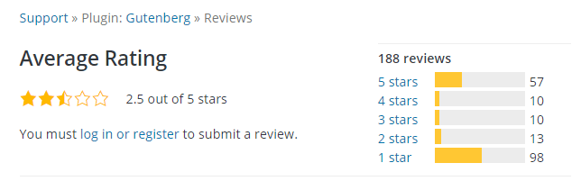 Gutenberg Average Rating