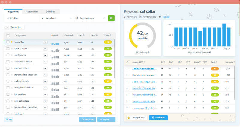 Mangools Keyword Research Tool