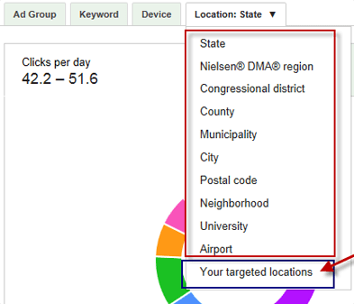 Target Audience For Keyword Planner