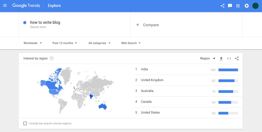 Google Trend For Write Blog