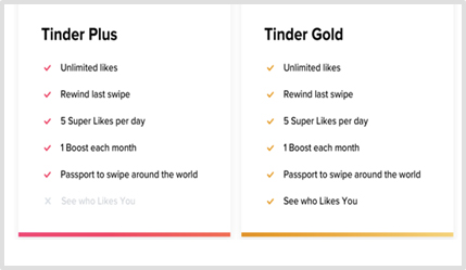 Tinder Plus Vs Tinder Gold