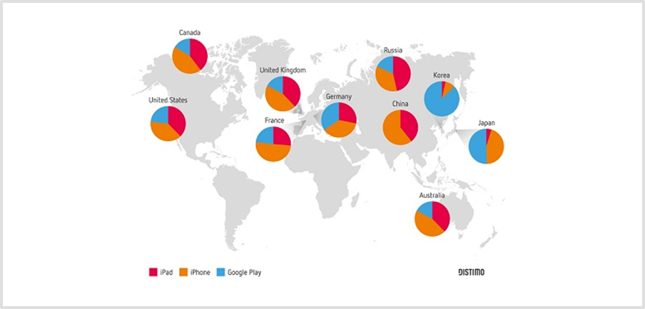 App Share Market Of Android And Ios