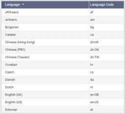 iOS vs Android Apps: Which is More Better? - Glorywebs
