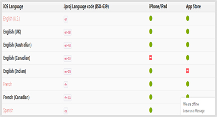 Ios App Supported Languages
