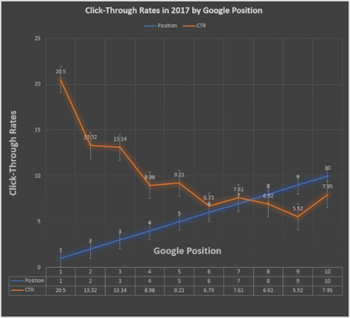 Click Through Rate - 2017