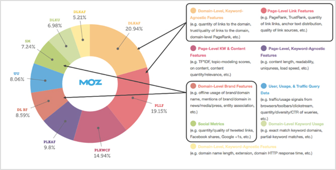 Importance Of OffPage SEO Factors