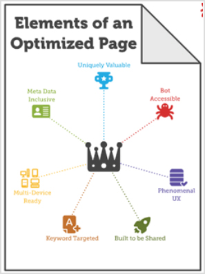 On page SEO Guidelines