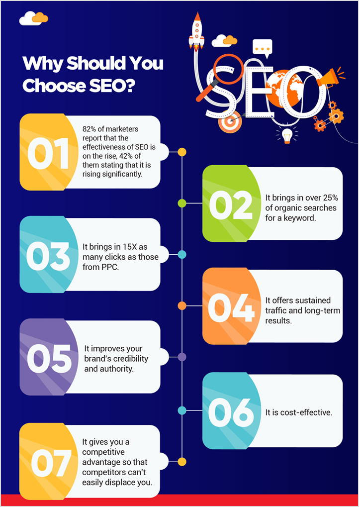 Why Choose SEO -Infographic