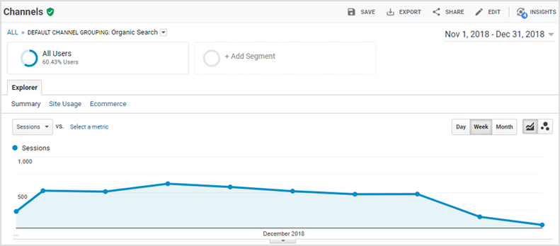 Website Organic Traffic