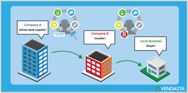 White Label Local SEO