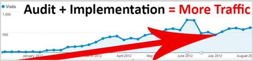 Website Audit Part of Local SEO