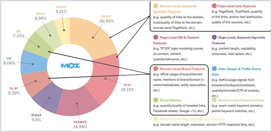 Off Page Optimization