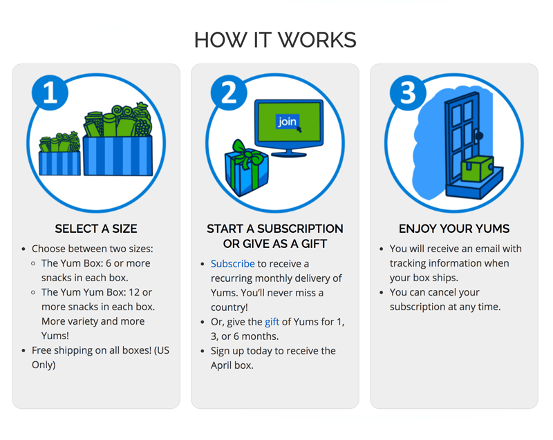 Universal Yums - How It Works