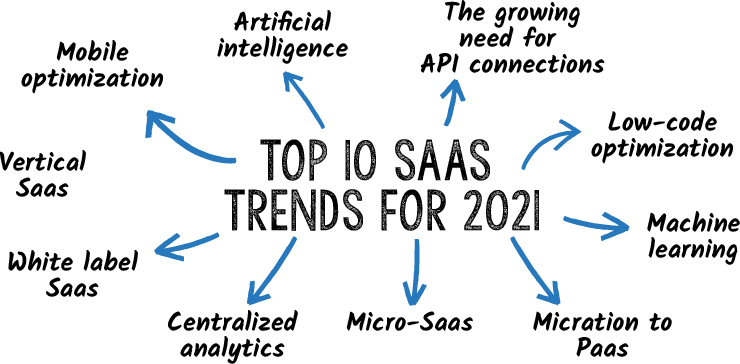SaaS