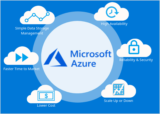 Microsoft Azure: For Software Development Project Management