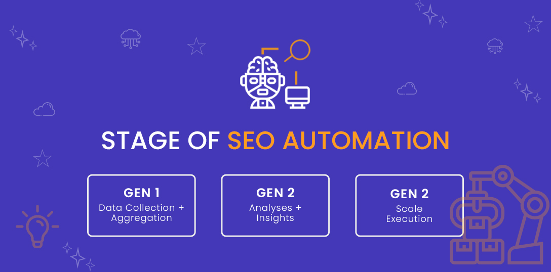 seo automation