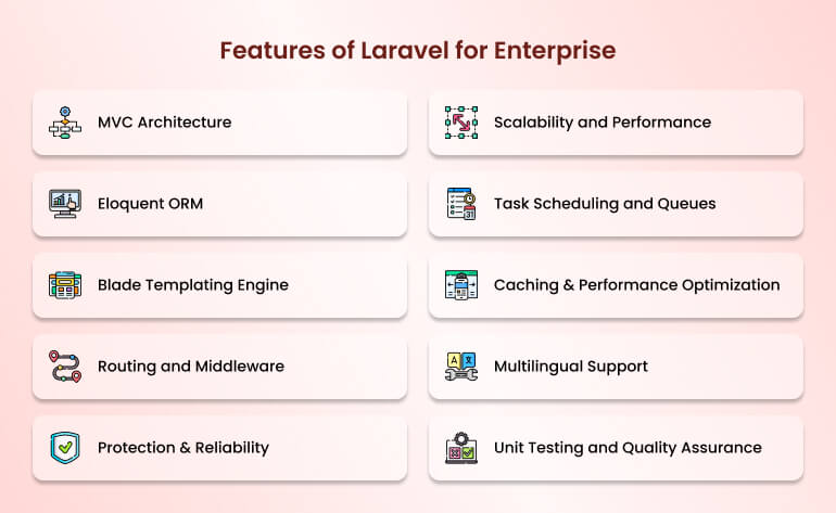 Features of Laravel for Enterprise