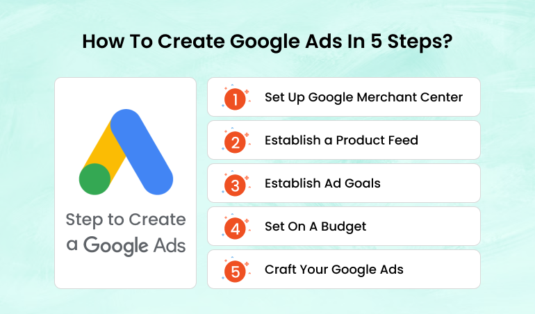 run-google-ads-glorywebs