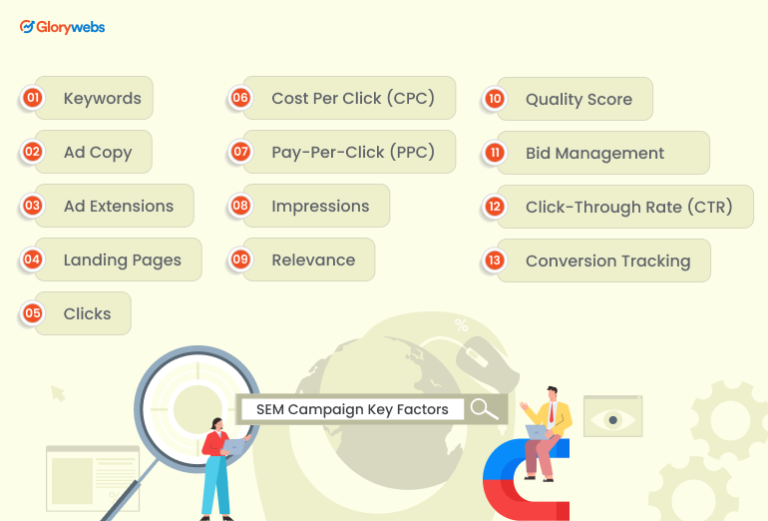 What Is an SEM Campaign? Tips, Examples & Strategies