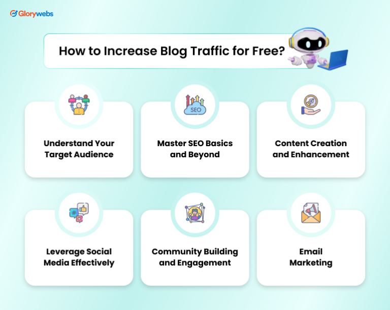 6 Proven Ways to Increase Blog Traffic for Free + AI Tips