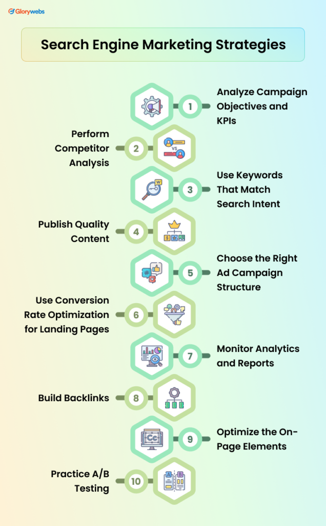 Top 10 SEM Strategies to Boost Business Growth in 2025