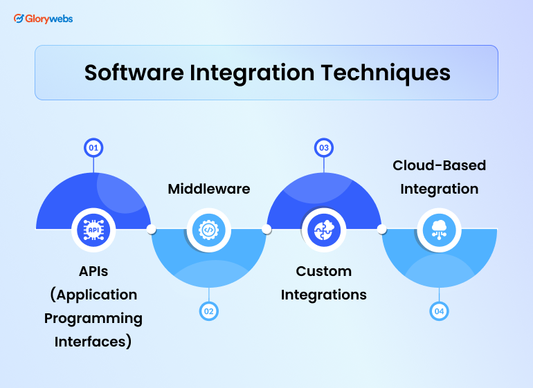 What Is Software Integration Software Integration Examples IXXLIQ What Is Software Integration Software Integration Examples IXXLIQ