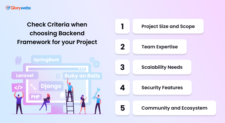 Choosing the Right Backend Framework