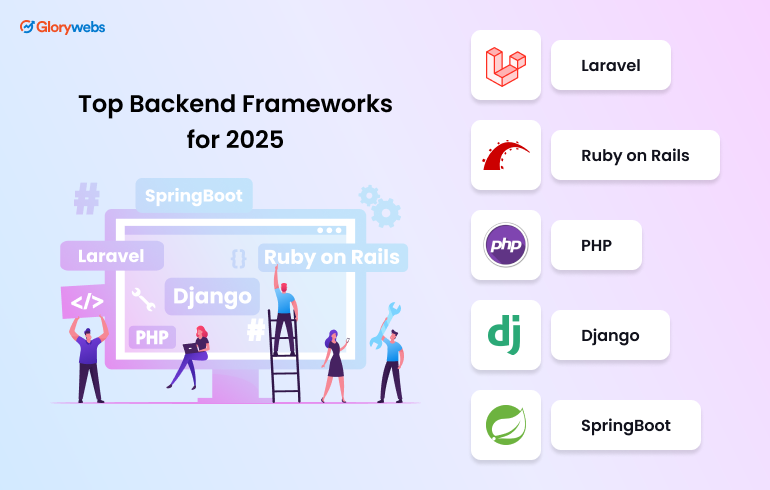 Top-5-Backend Frameworks
