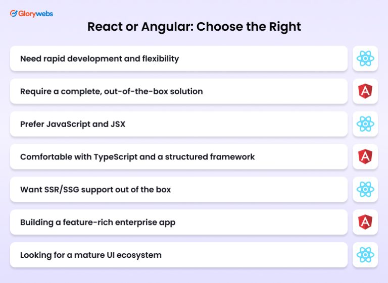 React vs Angular in 2025: Which Front-End Framework Wins?