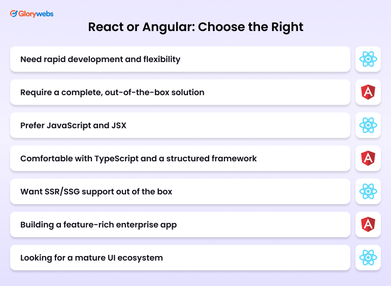 React or Angular Choose the Right