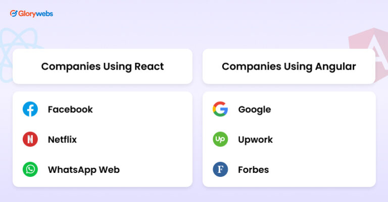 React vs Angular: A Comparison Guide for 2025
