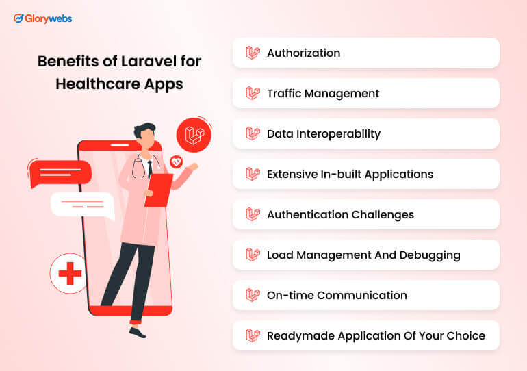 Benefits of Laravel for Healthcare Apps