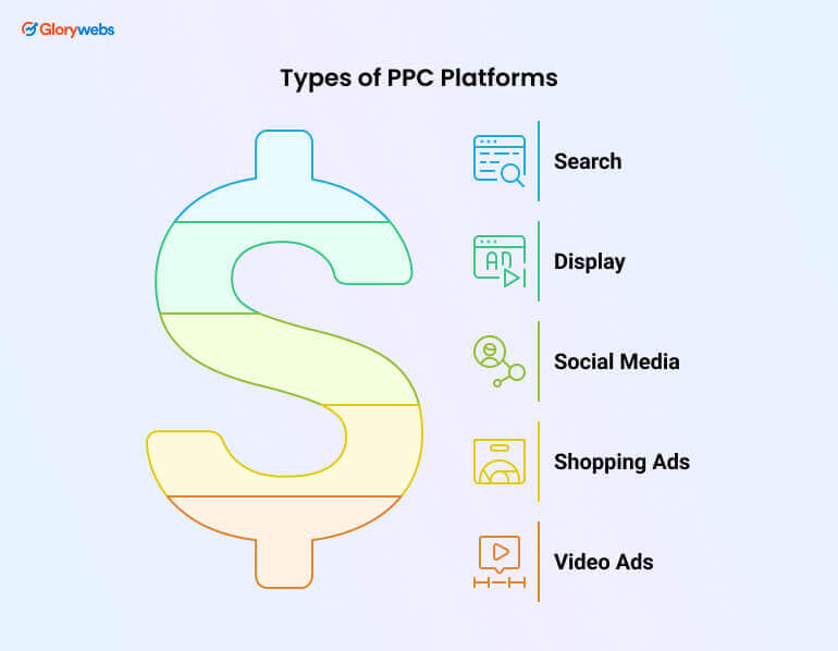 Types of PPC Platforms