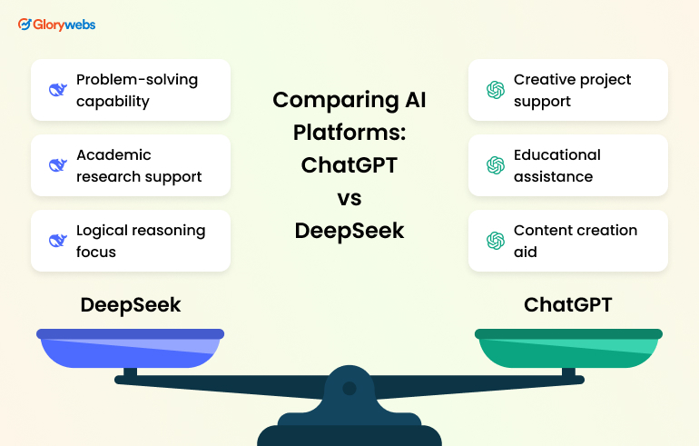 Deepseek AI vs ChatGPT: Specializations
