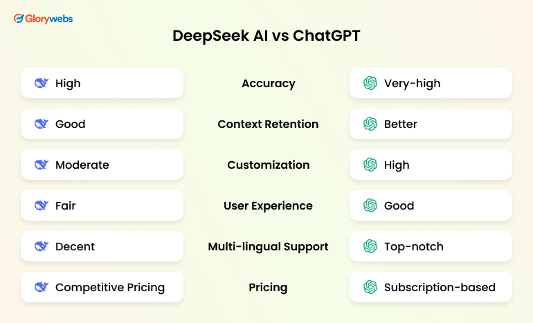 ChatGPT vs DeepSeek AI