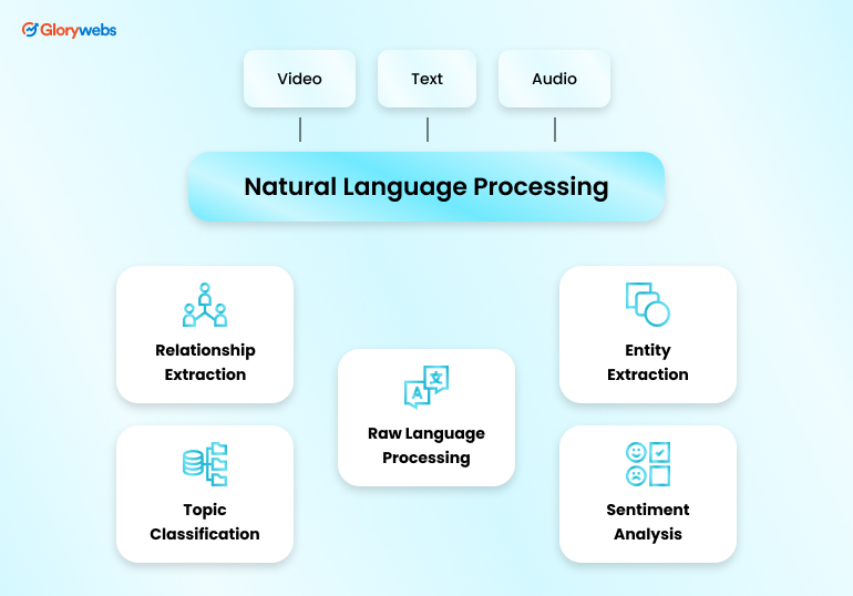 Natural Language Processing