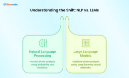 NLP vs LLM Explained: Key Differences in AI Language Processing