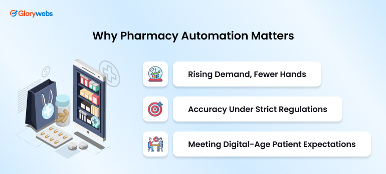 Why Pharmacy Automation Matters