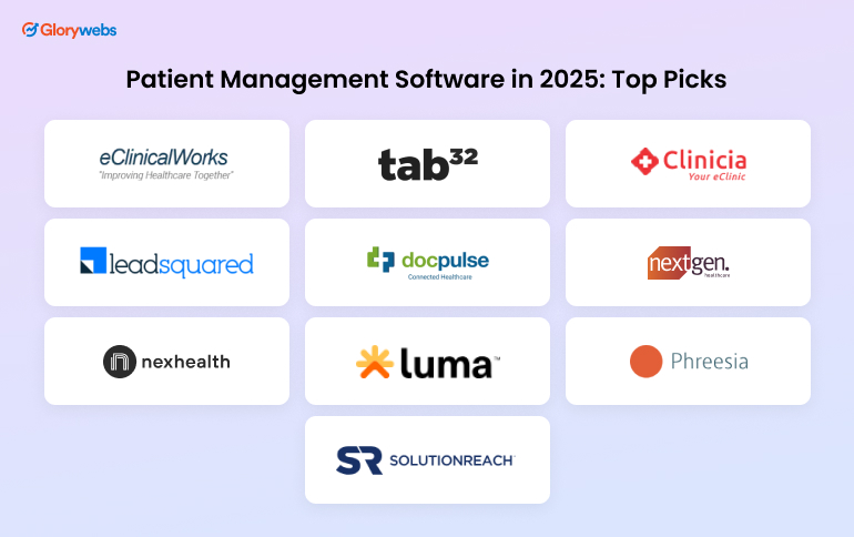 10 Best Patient Management Software