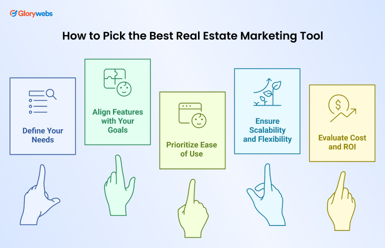 How to Pick the Best Real Estate Marketing Tool