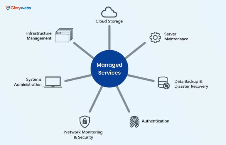 Managed Services