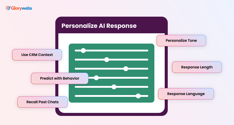 Personalize AI Response