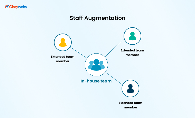 Staff Augmentation