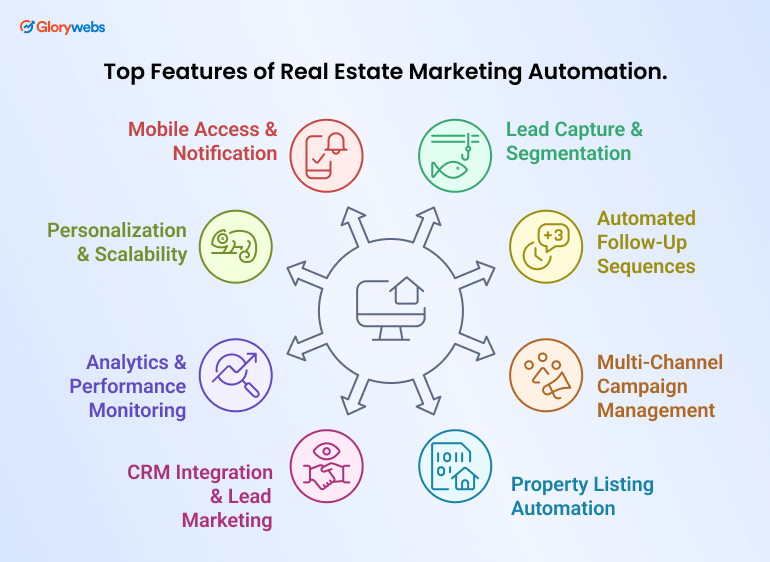 top-features-of-real-estate-marketing-automation