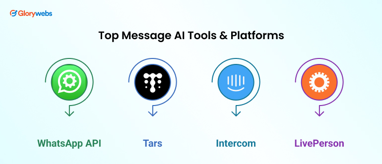 Top Message AI Tools & Platforms