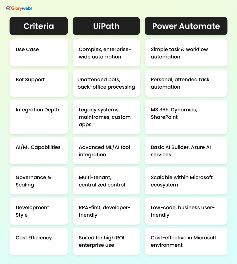 UiPath vs Power Automate