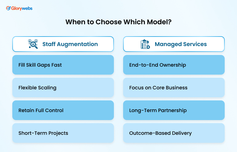 When to Choose Which Model