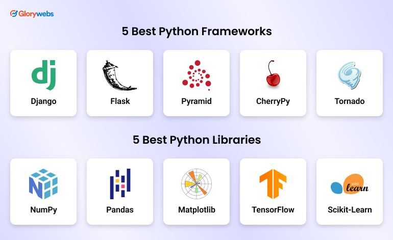 5 Best Python Frameworks