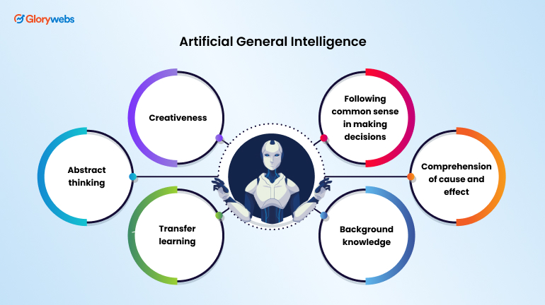 Artificial General Intelligence