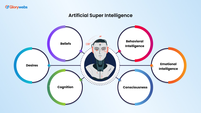 Artificial Superintelligence